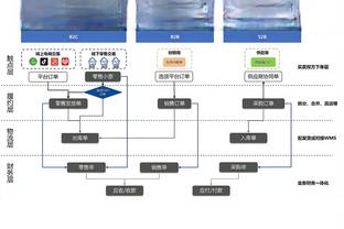 Shams：文森特考虑膝盖手术 可能缺阵6到8周！